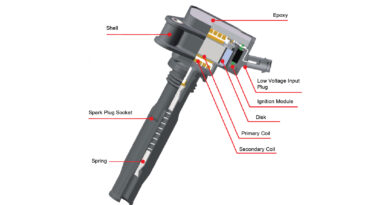 What are ignition coils?